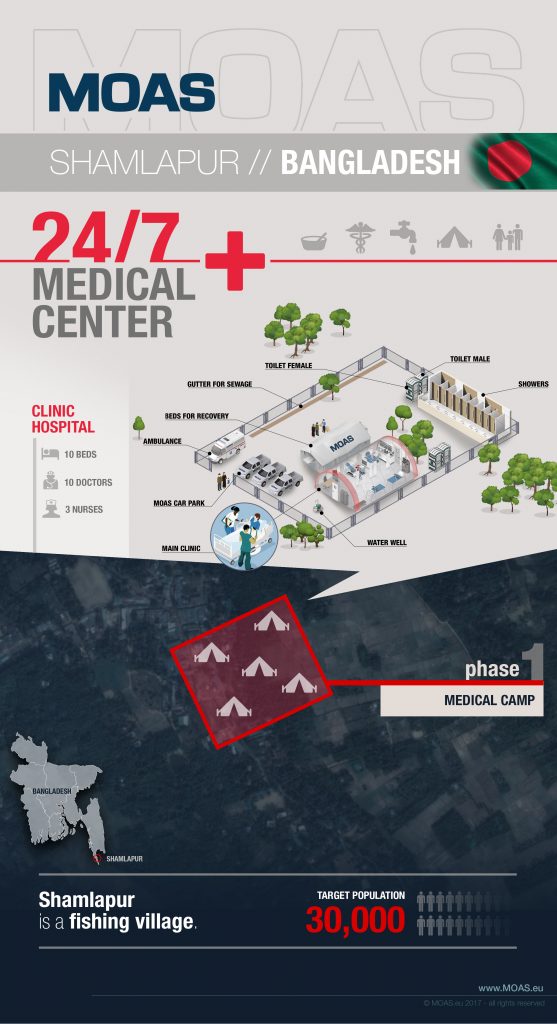 MOAS Aid Station Infographic