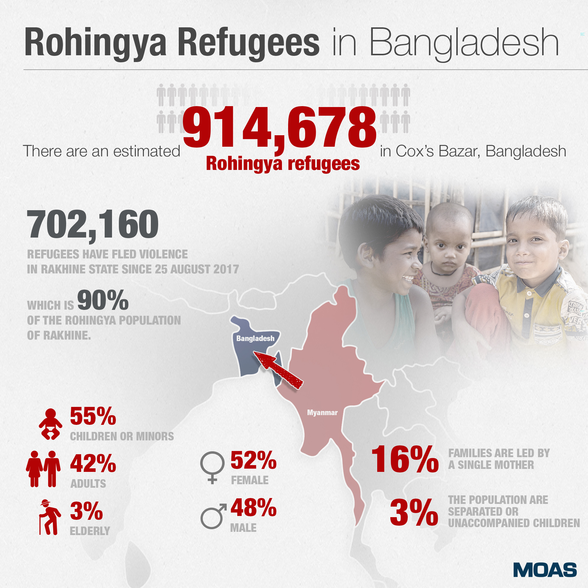 Rohingya-Refugees-in-Bangladesh—INFOGRAPHIC-01 (1)