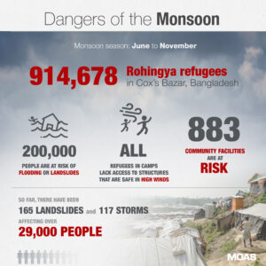 Dangers-of-the-Monsoon—-INFOGRAPHIC-03