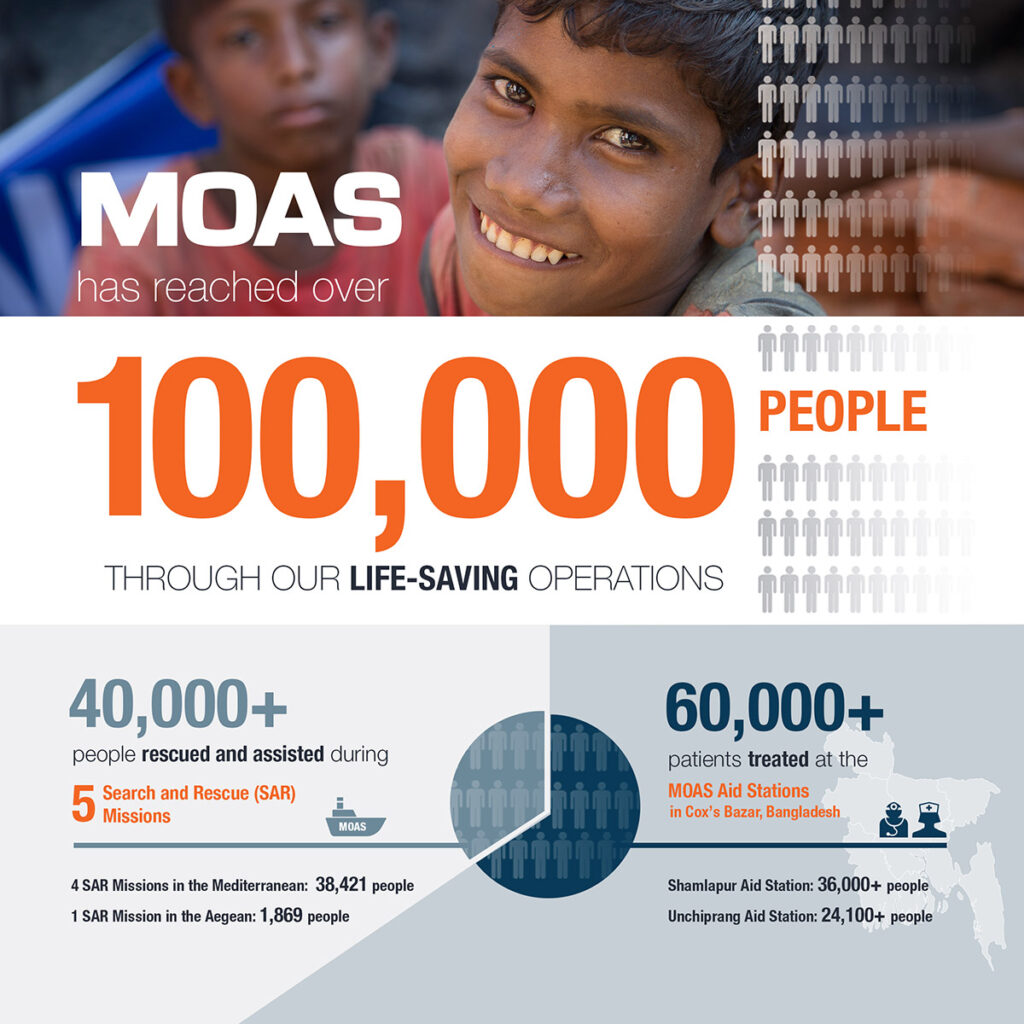 MOAS–square-infographic01-1200 (2)
