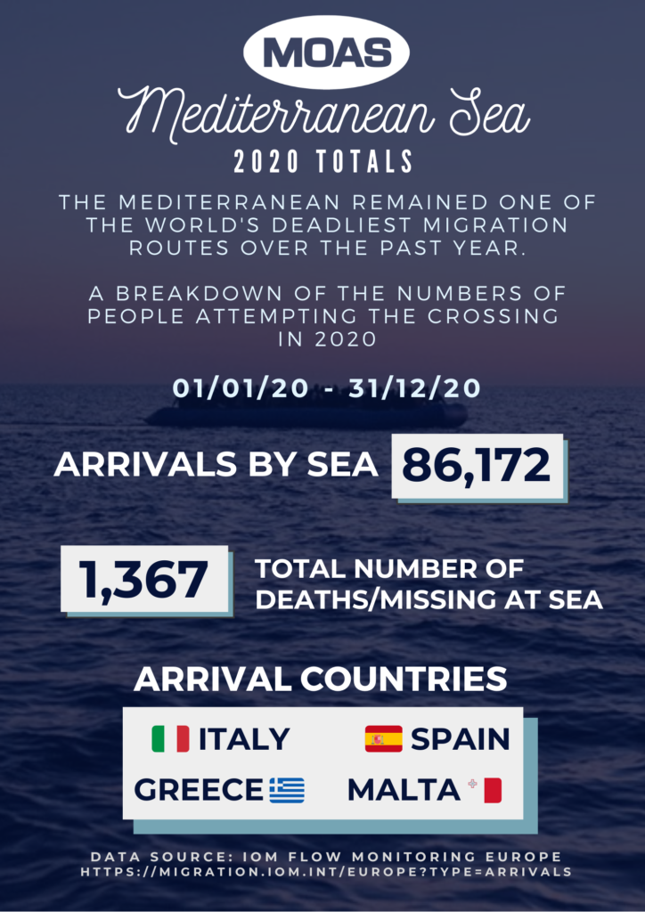 med info 2020 totals