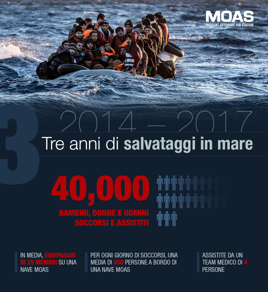 moas-infographic-2014-2017-IT-section1