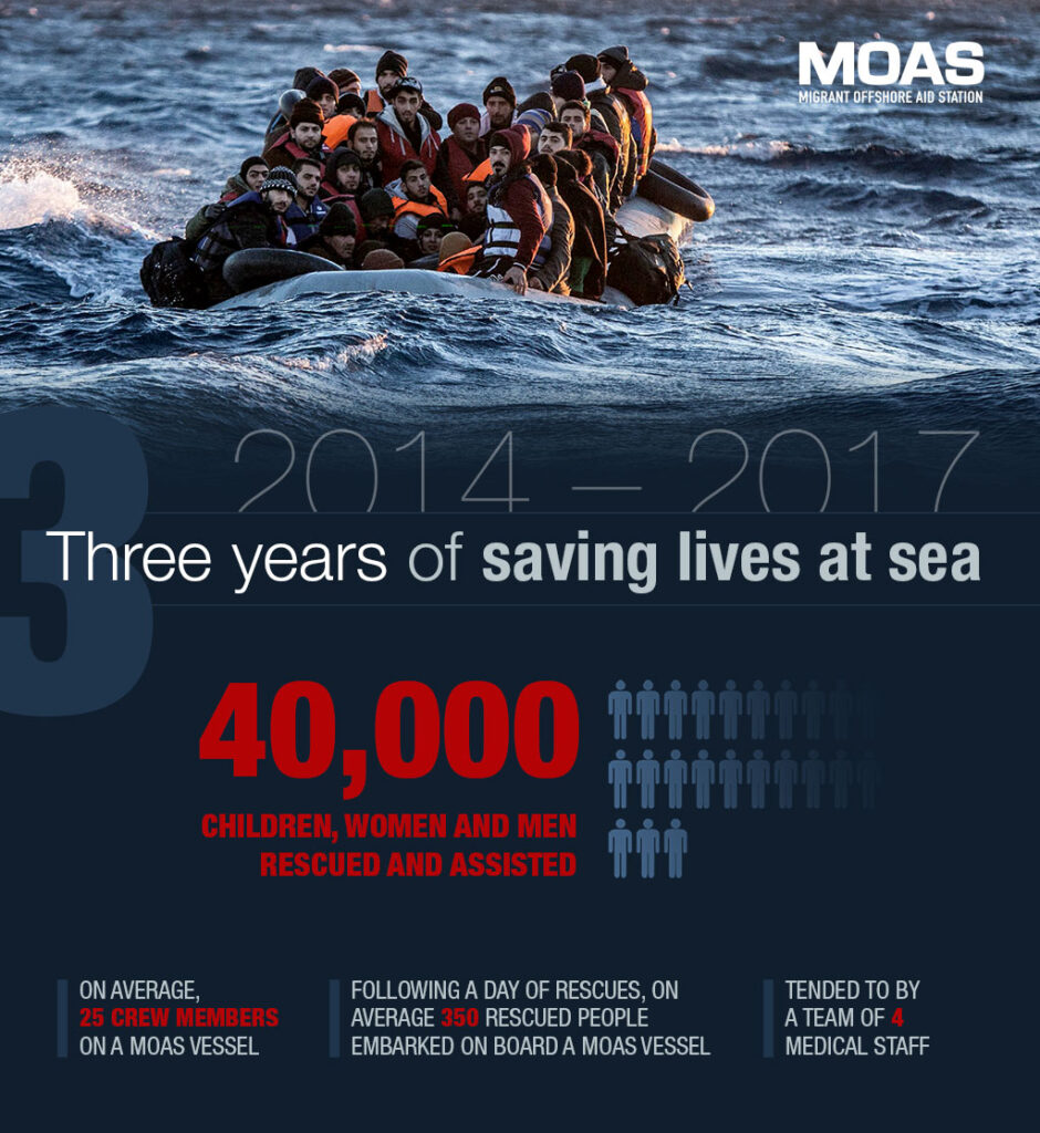 moas-infographic-2014-2017-section1